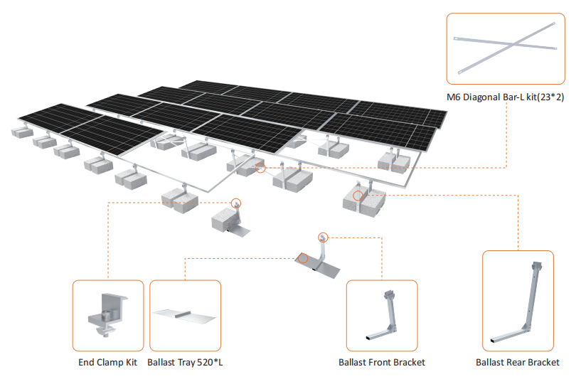 ballast mounting Flat Roof Matrix ECO